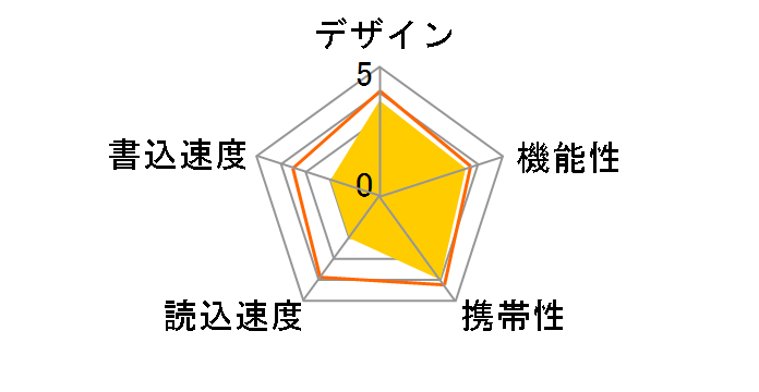 HDUF113C128G2 [128GB]