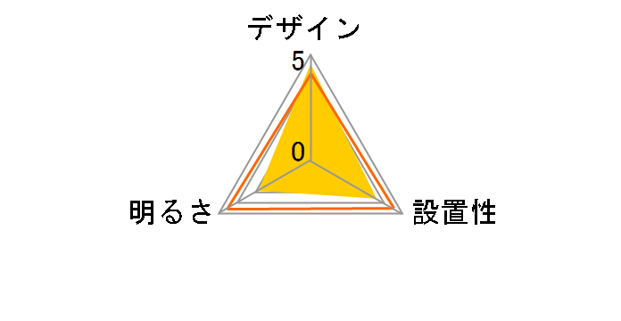 SCL-150L-LGP