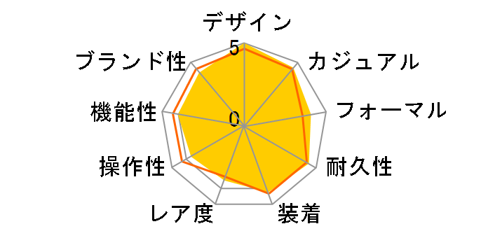ACR I[g}eBbN AI6007-SS002-430-1