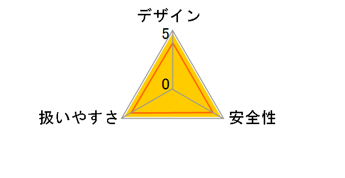 C3606DRB (NN)