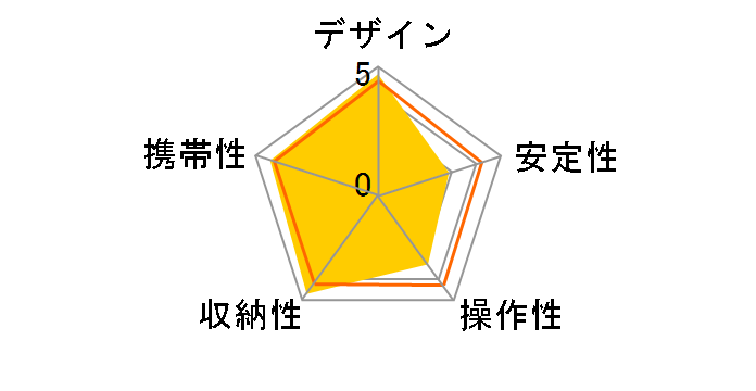 TT-CB-5-150-CF-1