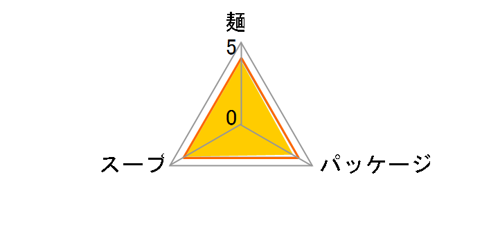 �`�������� �{��h�� 96g ×30�H