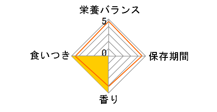 �i�`�������y�b�g�t�[�Y �G�N�Z�� �����̃[���[ �݂���̉ʏ`���� 10��