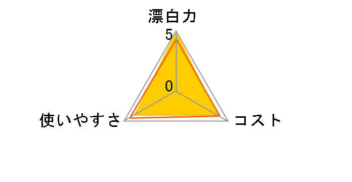 丹羽久 過炭酸ナトリウム 酸素系漂白剤 500g