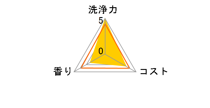 �L���L���b�g ���ƃ��N�~�X�g ������ �{�� 420ml