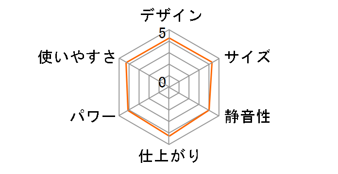 Dorothy SN-1