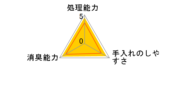 ニャンとも清潔トイレ 脱臭・抗菌チップ 小さめの粒 2.5Lx6個