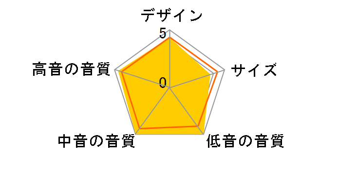 Evo4.2 [ubNAbV yA]