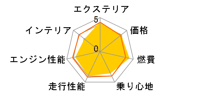 �g���^ �����X�N���X 2020�N���f��