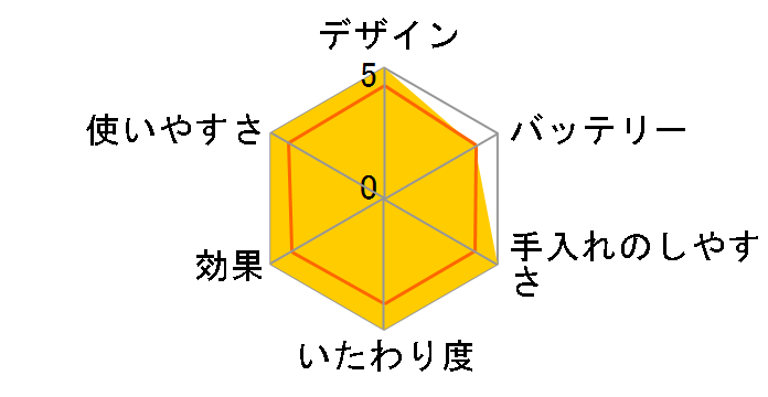 LS-050