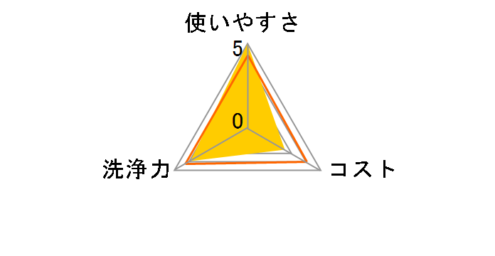 �t���p�E�F�b�g�N���[�j���O�e�B�b�V�� WC-DP15PN4 15��