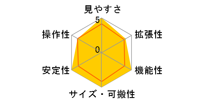 Advanced VX-C8 SCT
