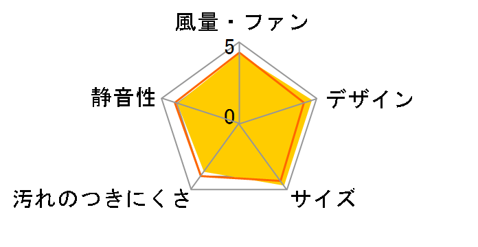 FY-60DED3