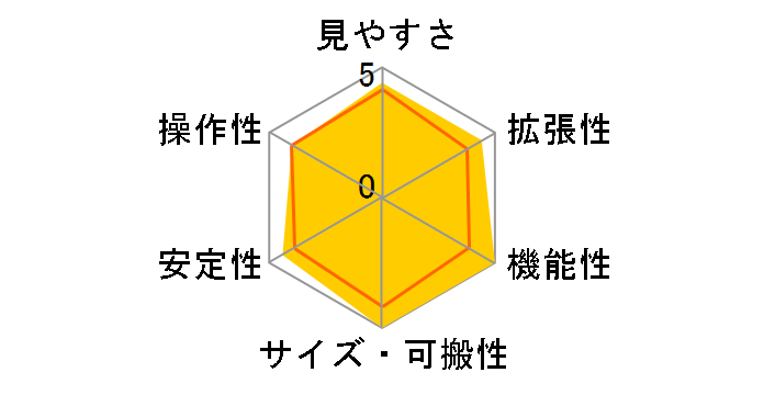 Astro Fi5 SCT