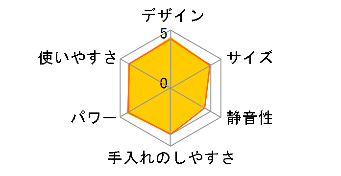 MX-S302
