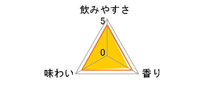 ストロングチューハイタイムゼロ ドライ 340ml ×24缶