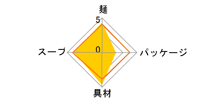 �T�b�|����� �J�b�v�X�^�[ �J���[���ǂ� 84g ×12�H