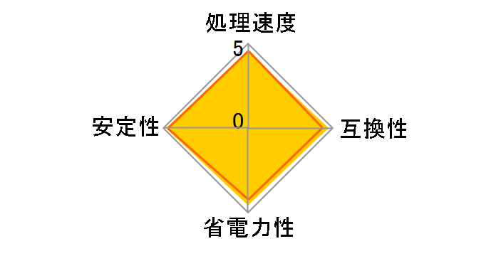 Ryzen 5 1600 (AF) BOX with Wraith Stealth Cooler
