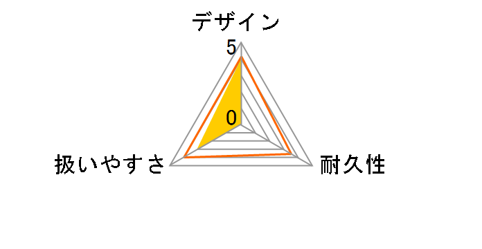 KB007 (LGN) [���C���O���[��]