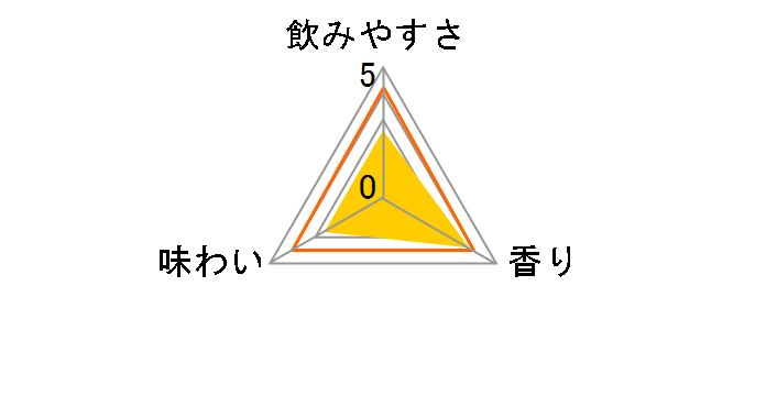 キリン・ザ・ストロング コーラサワー 500ml ×24缶