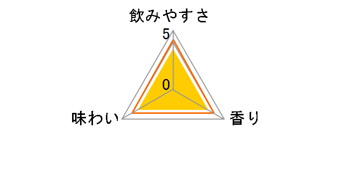 キリン・ザ・ストロング コーラサワー 350ml ×24缶