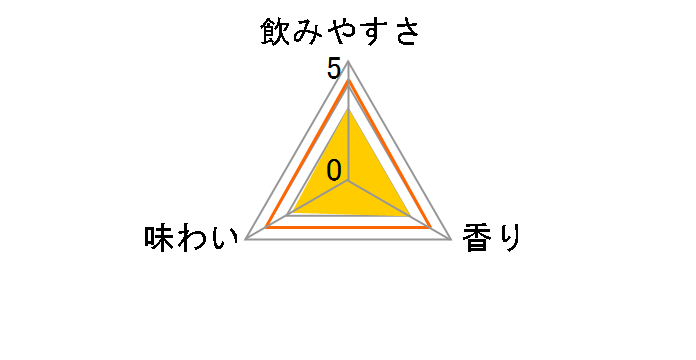 キリン・ザ・ストロング レモンサワー 350ml ×24缶