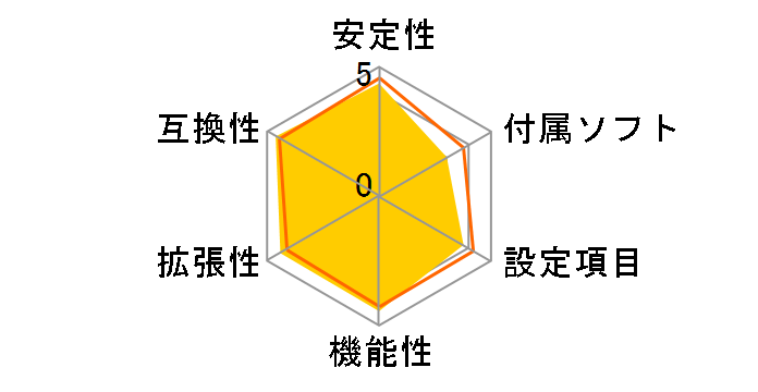 B550-A PRO