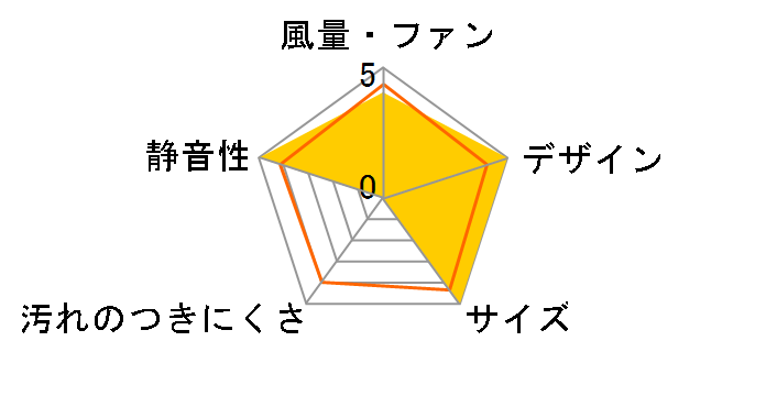 EX-25EMP8