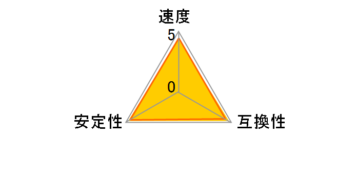 AD4U320038G22-D [DDR4 PC4-25600 8GB 2g]