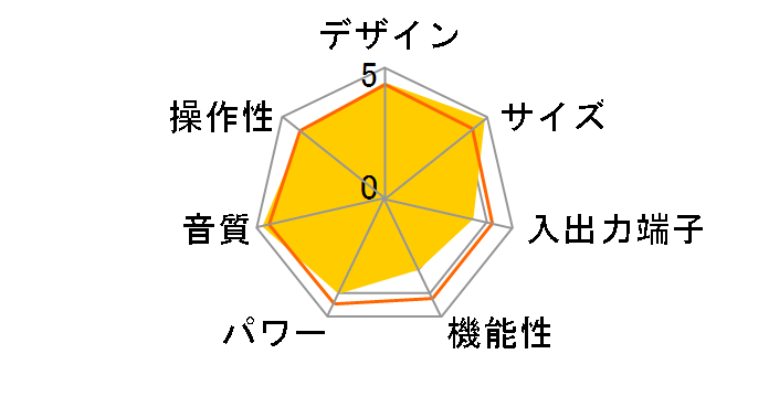X-PM3 FT