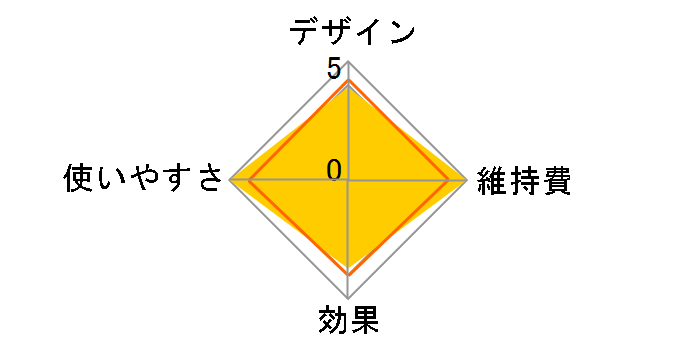 ReFa S CARAT RAY RF-SR2150B