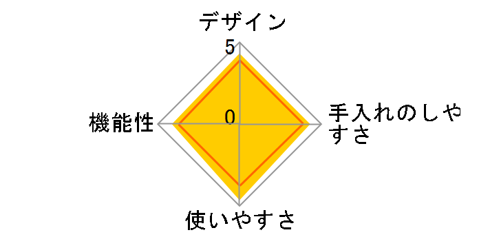 d{iӂӂ킩X DCSP-20