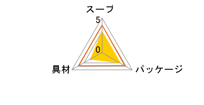 Ɩpz̏ 2.3g ×50