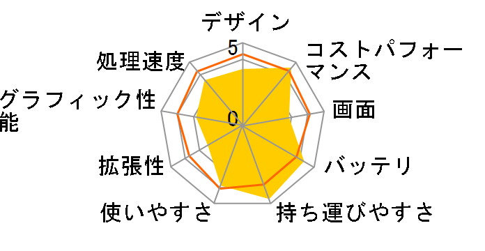 IdeaPad Slim 350i Chromebook 82BA000LJP