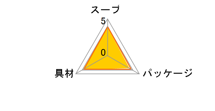 減塩いつものおみそ汁 なす 9g ×10個
