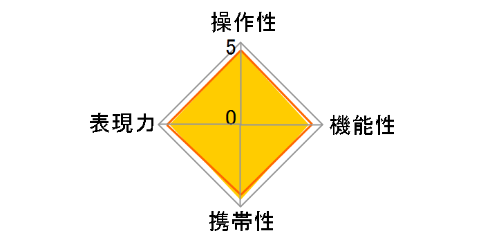 28-200mm F/2.8-5.6 Di III RXD (Model A071)