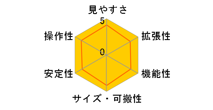 X^[NGXg P130N