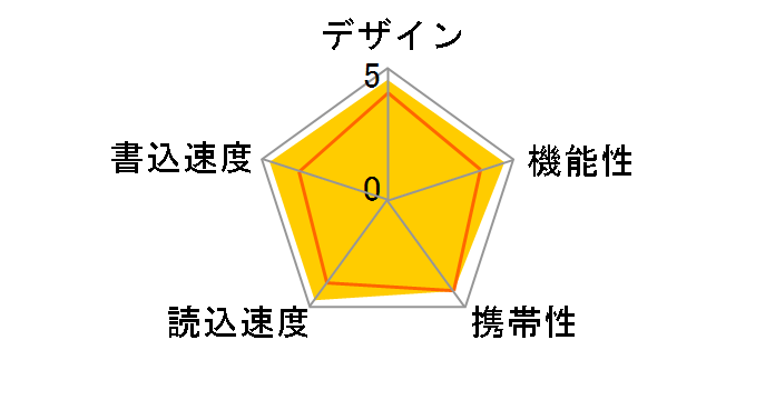 JetFlash 920 TS128GJF920 [128GB]