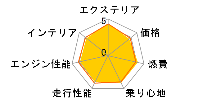 �g���^ �n���A�[ 2020�N���f��