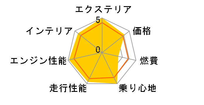 レクサス LC コンバーチブル 2020年モデル