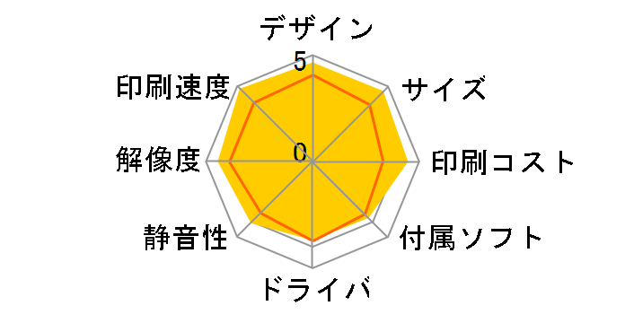 rWlXCNWFbg PX-M6712FT