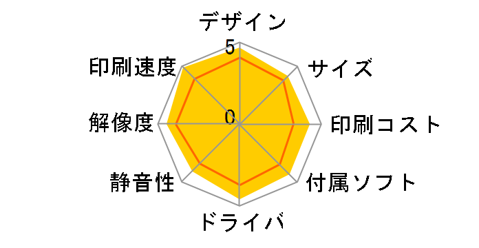 �r�W�l�X�C���N�W�F�b�g PX-M791FT