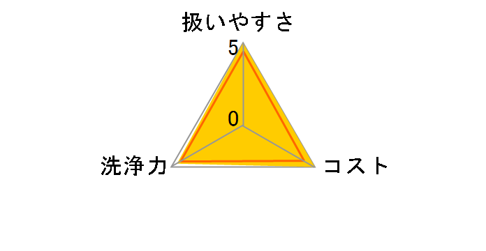 �p���[�o�C�I �A�̃L�b�`���r�������ꂢ 6���