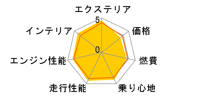 vW[ 208 2020Nf