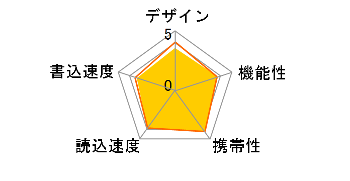 TransMemory U202 LU202W064GG4 [64GB]