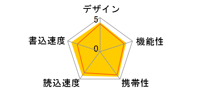 SDDDC3-064G-G46 [64GB]