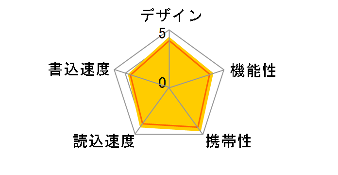 SDDDC3-128G-G46 [128GB]