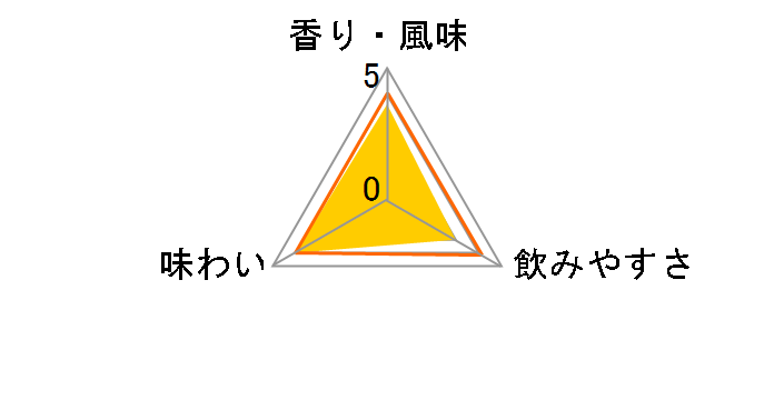 ラガヴーリン 8年 48度 700ml