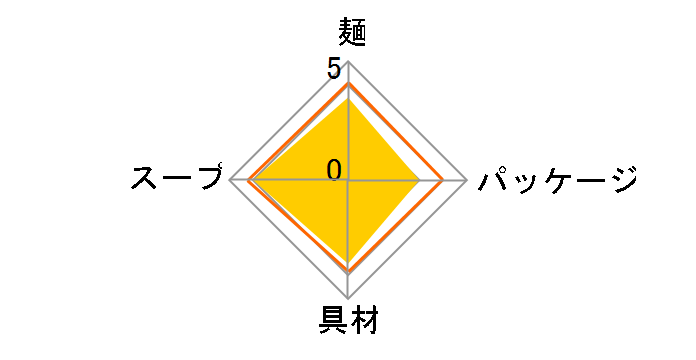 �܂�| ���˂��ǂ� 59g ×12�H