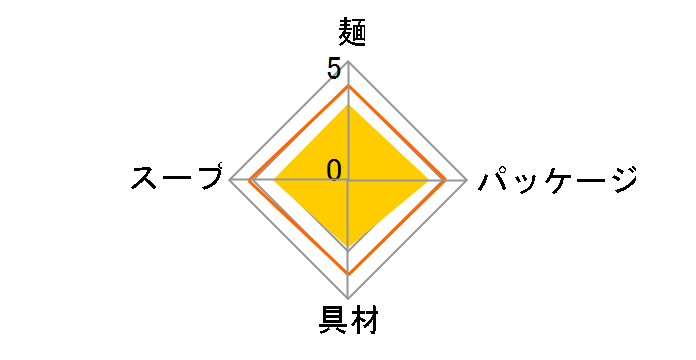 だしの旨みで減塩 小海老天そば 42g ×12食